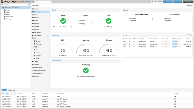 File:Proxmox-VE-Cluster-Summary.png